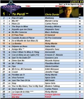 Ranking 84 de 1998
